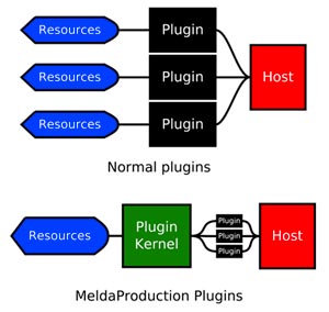 Plugin kernel