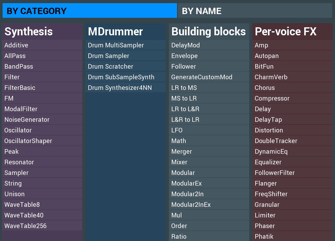 Per-voice effects