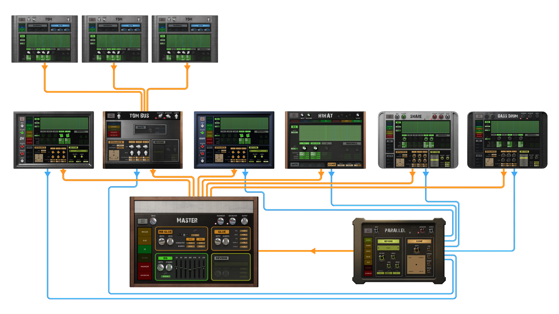 Mix your drums quickly and easily within a few steps